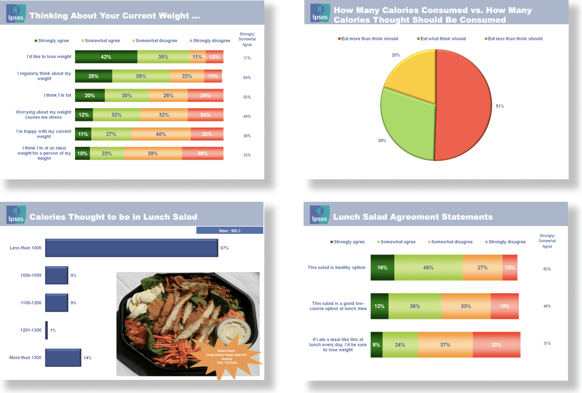 UX Research - Demographic Data