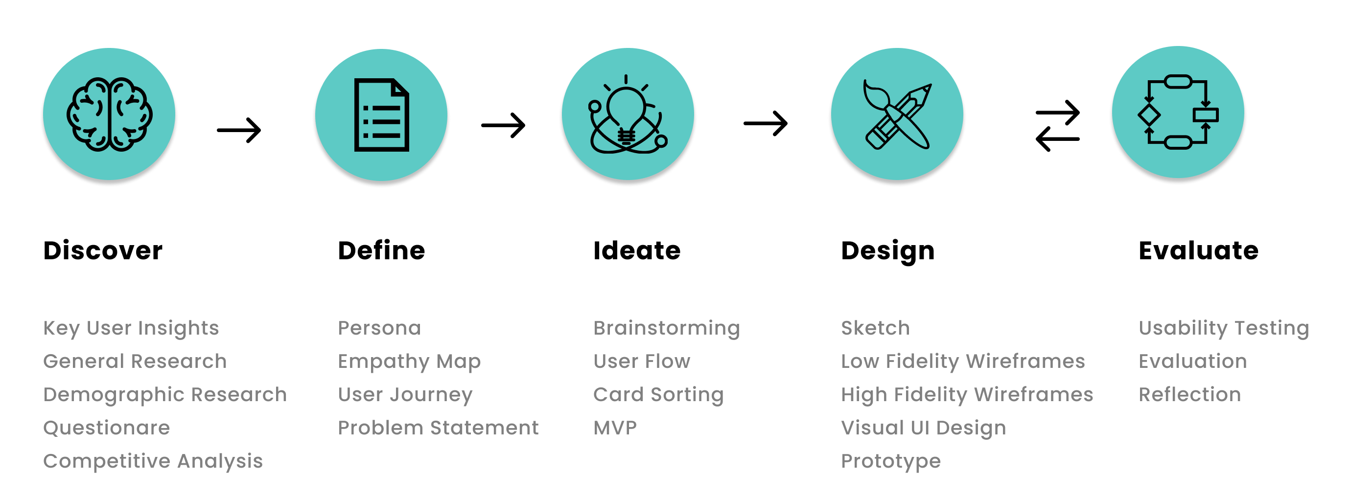 UX Design Process