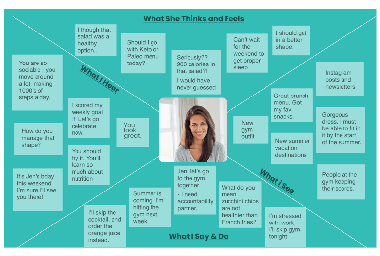 UX Design - Empathy Map