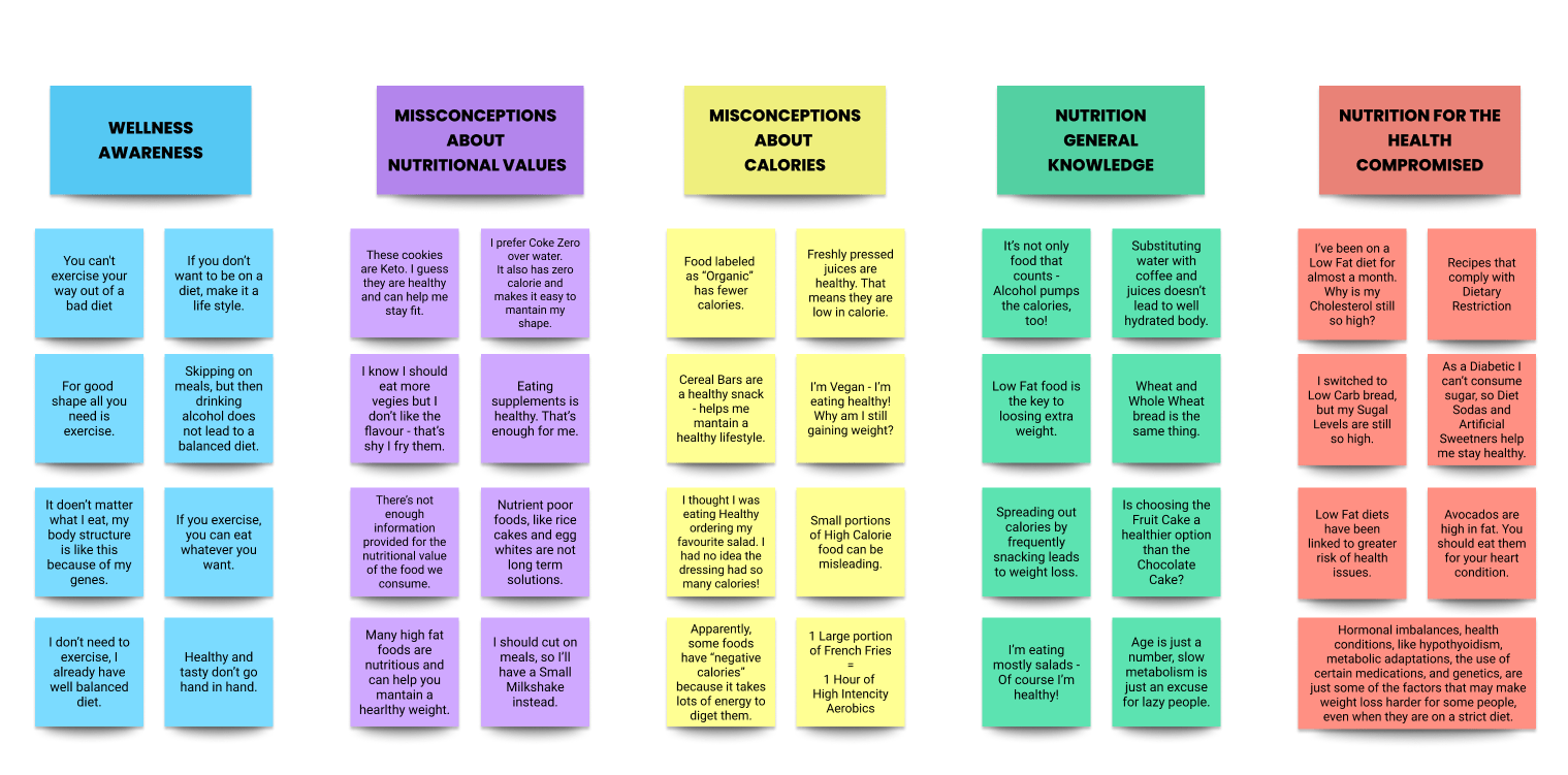UX Research - Preliminary Research