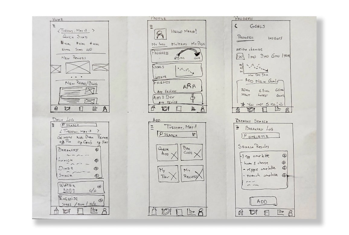 Low-Fidelity Sketch Drawings